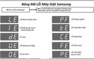 Tổng hợp mã lỗi máy giặt Samsung